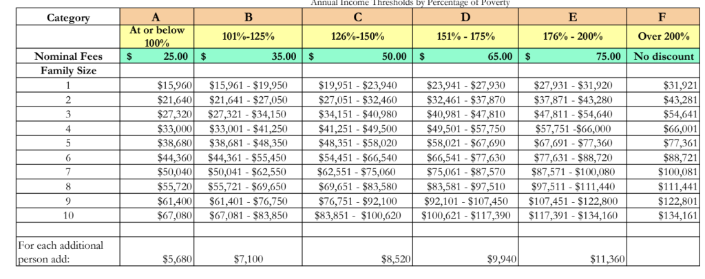 CCHC Sliding Fee Program